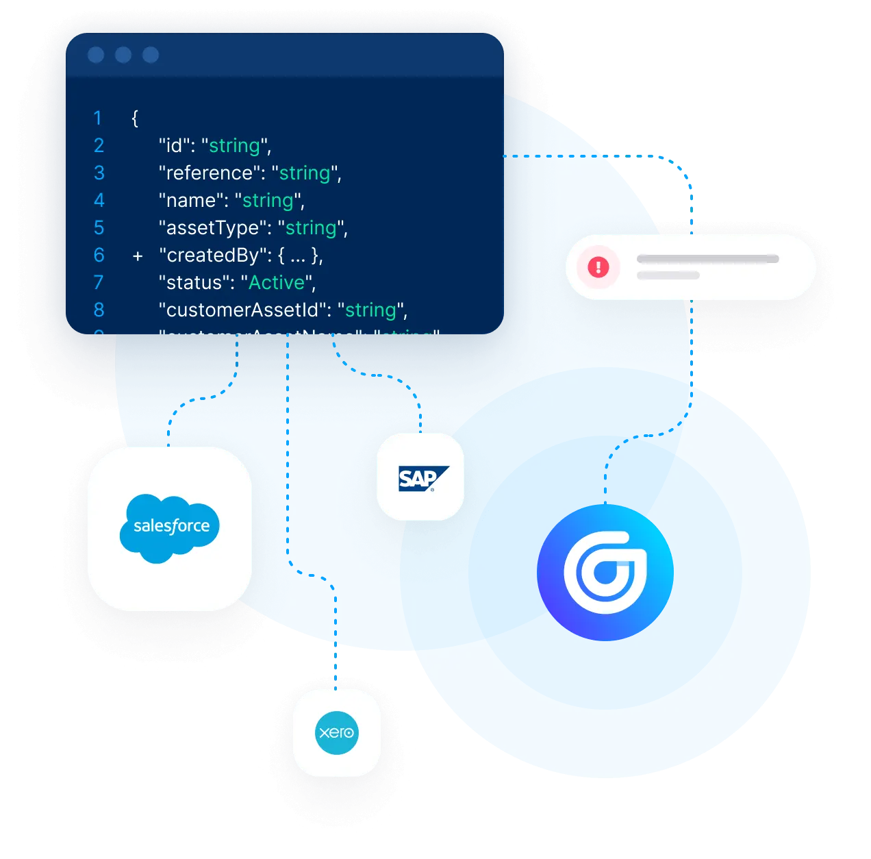 Integrate & automate with a flexible API