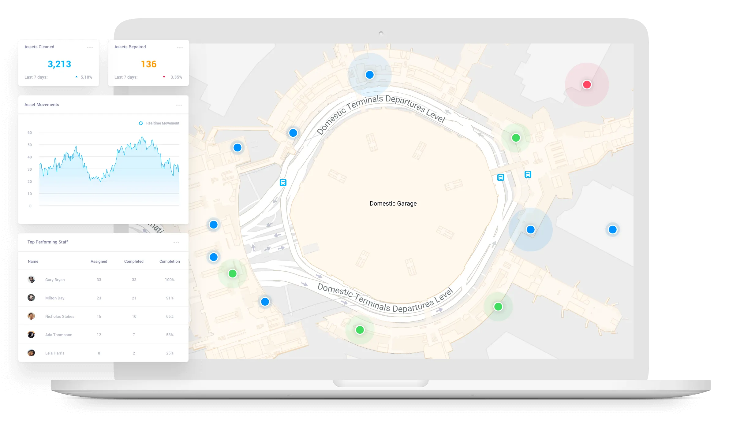 A dashboard tracking asset locations across a site