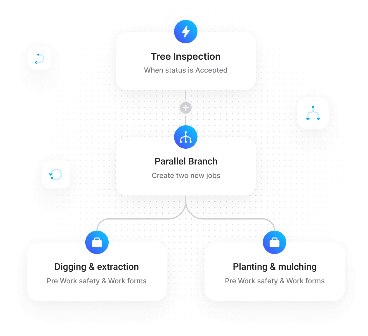 Fully automate your field service
