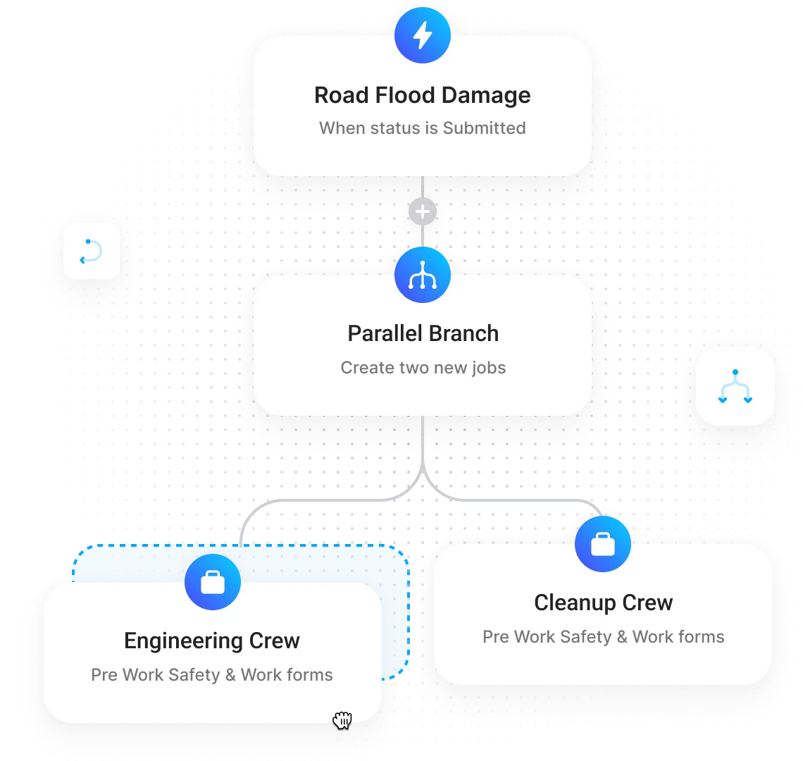 An automation branching a flood damage report to two crews