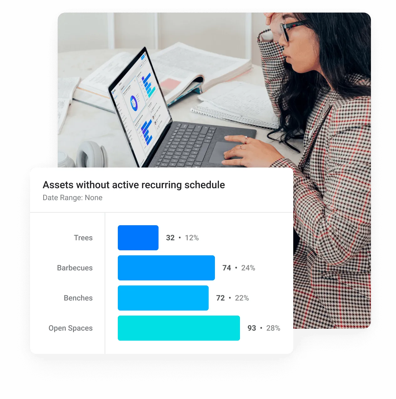 An asset dashboard reporting on assets without an active recurring schedule