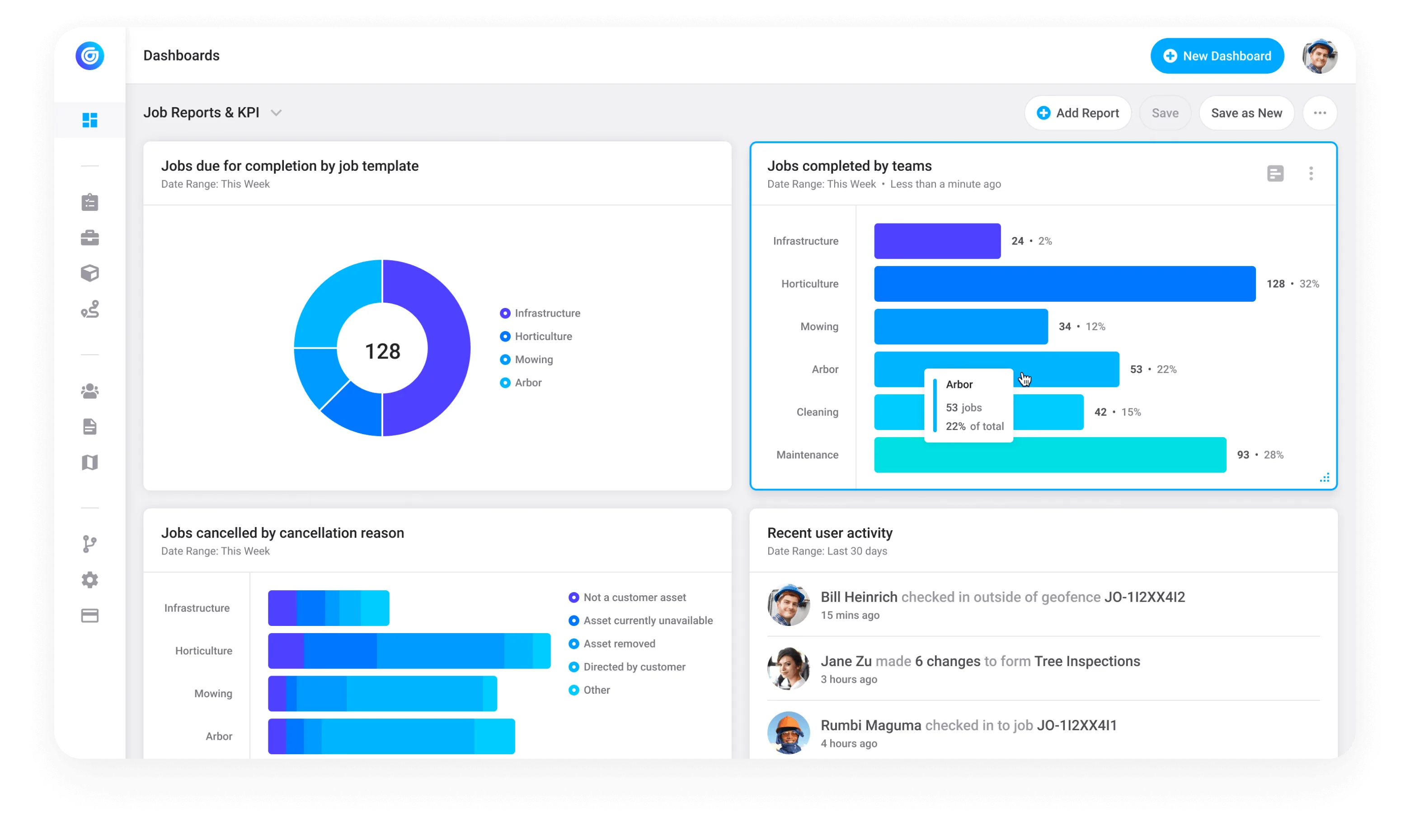 Gruntify dashboards reporting on job volumes and team performance