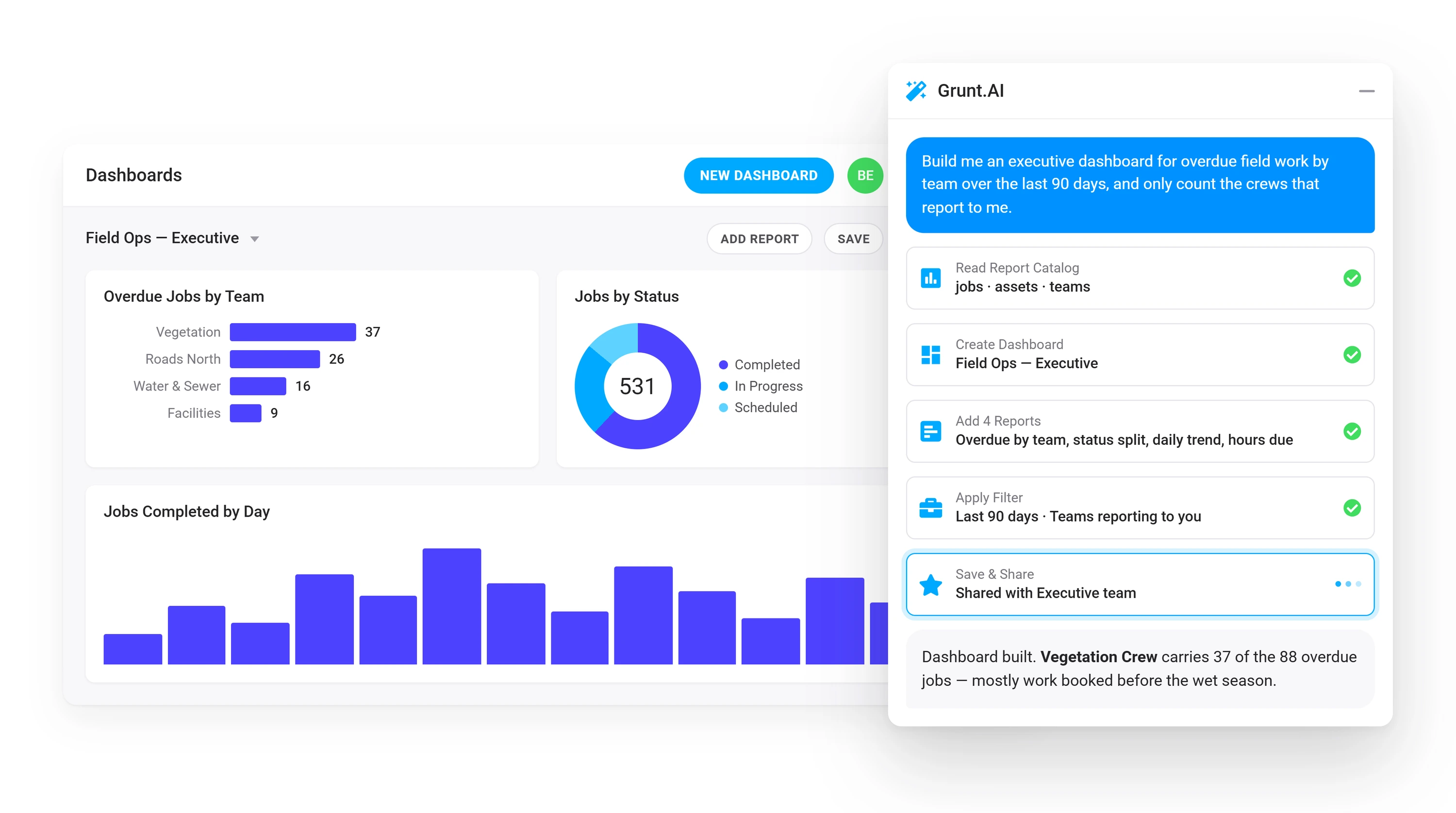 The Grunt.AI panel building an executive dashboard of overdue field work beside the finished dashboard