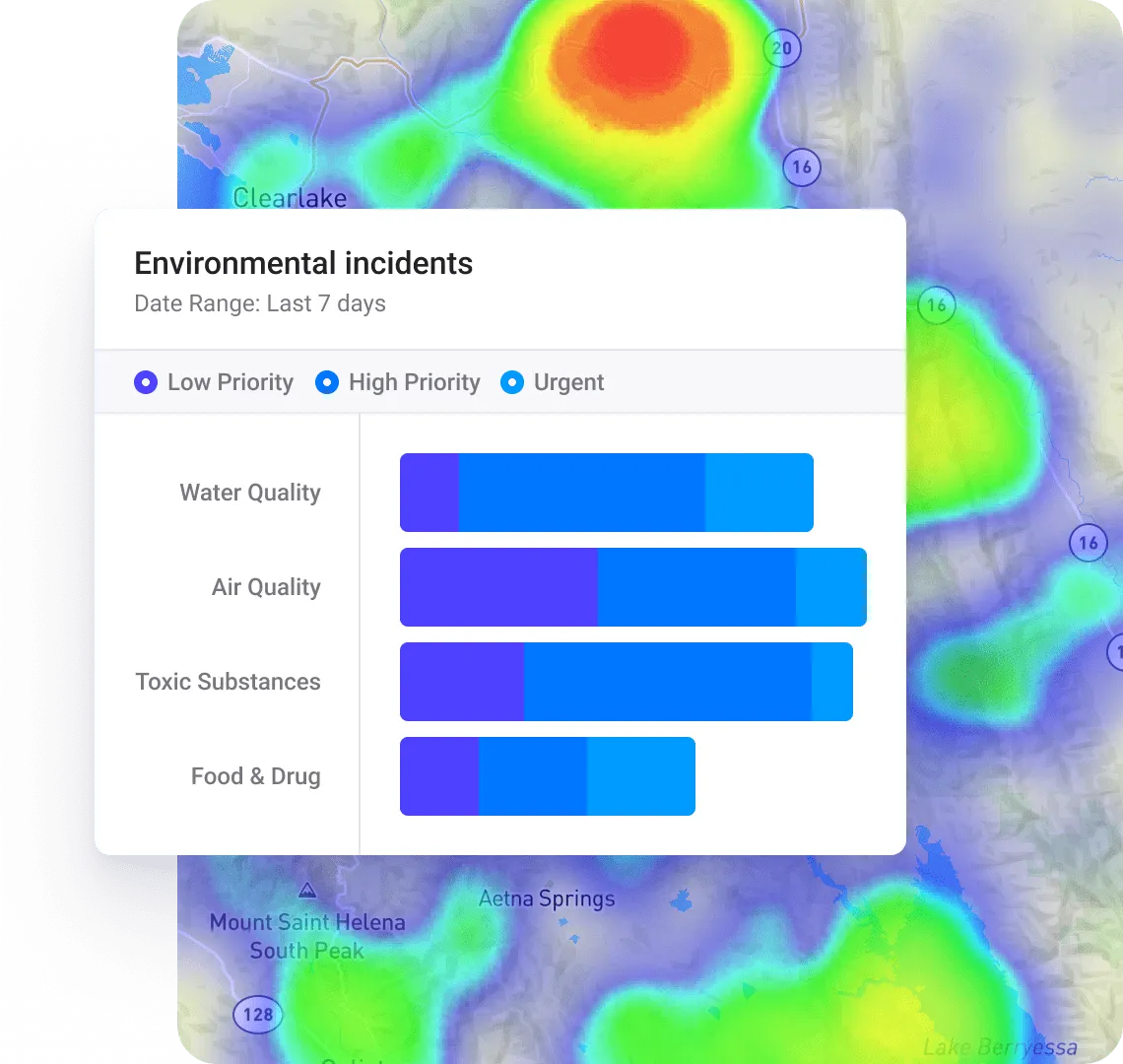 Environmental modelling and simulation views in Gruntify