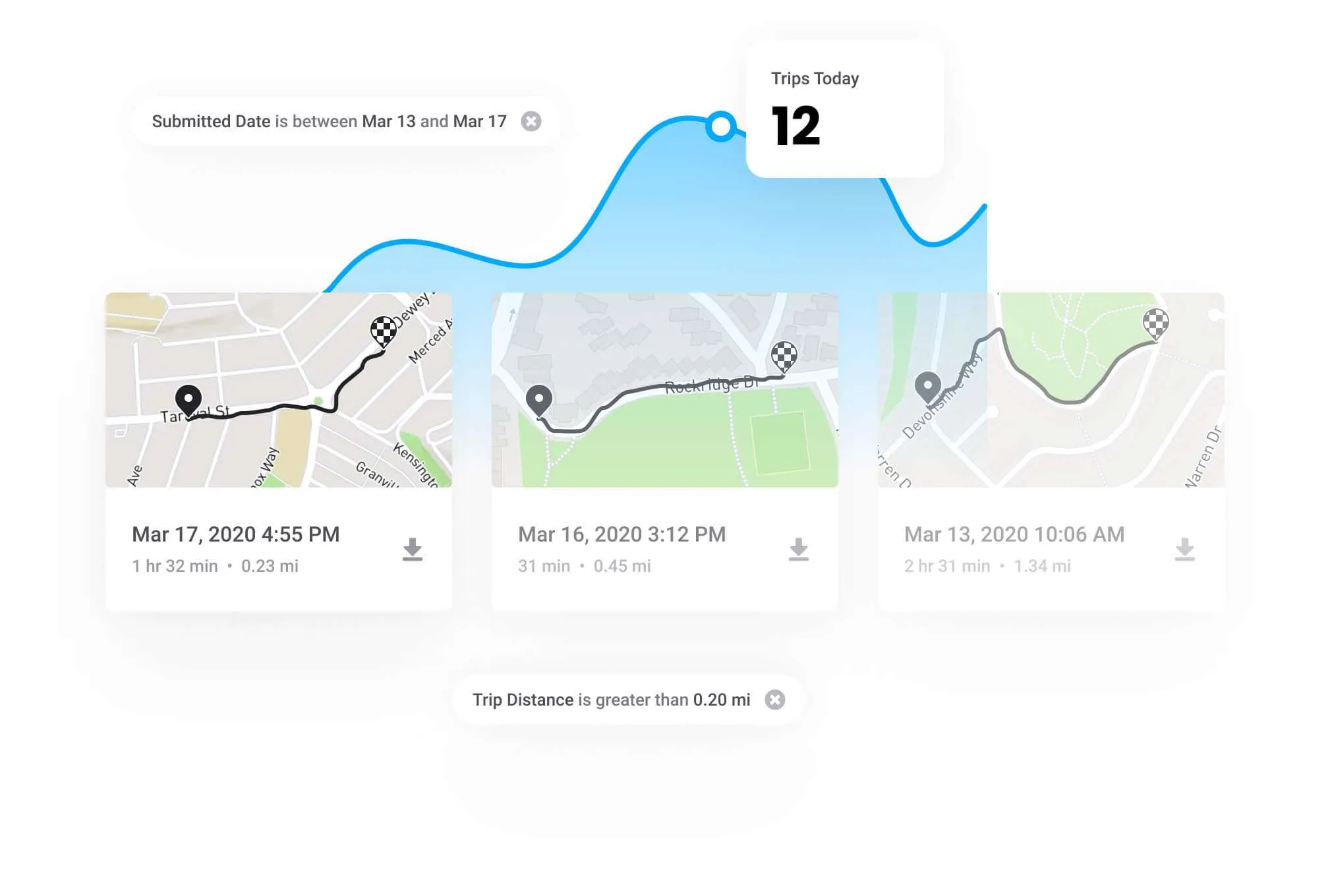 Trip reports filtered and summarised in the Gruntify web app