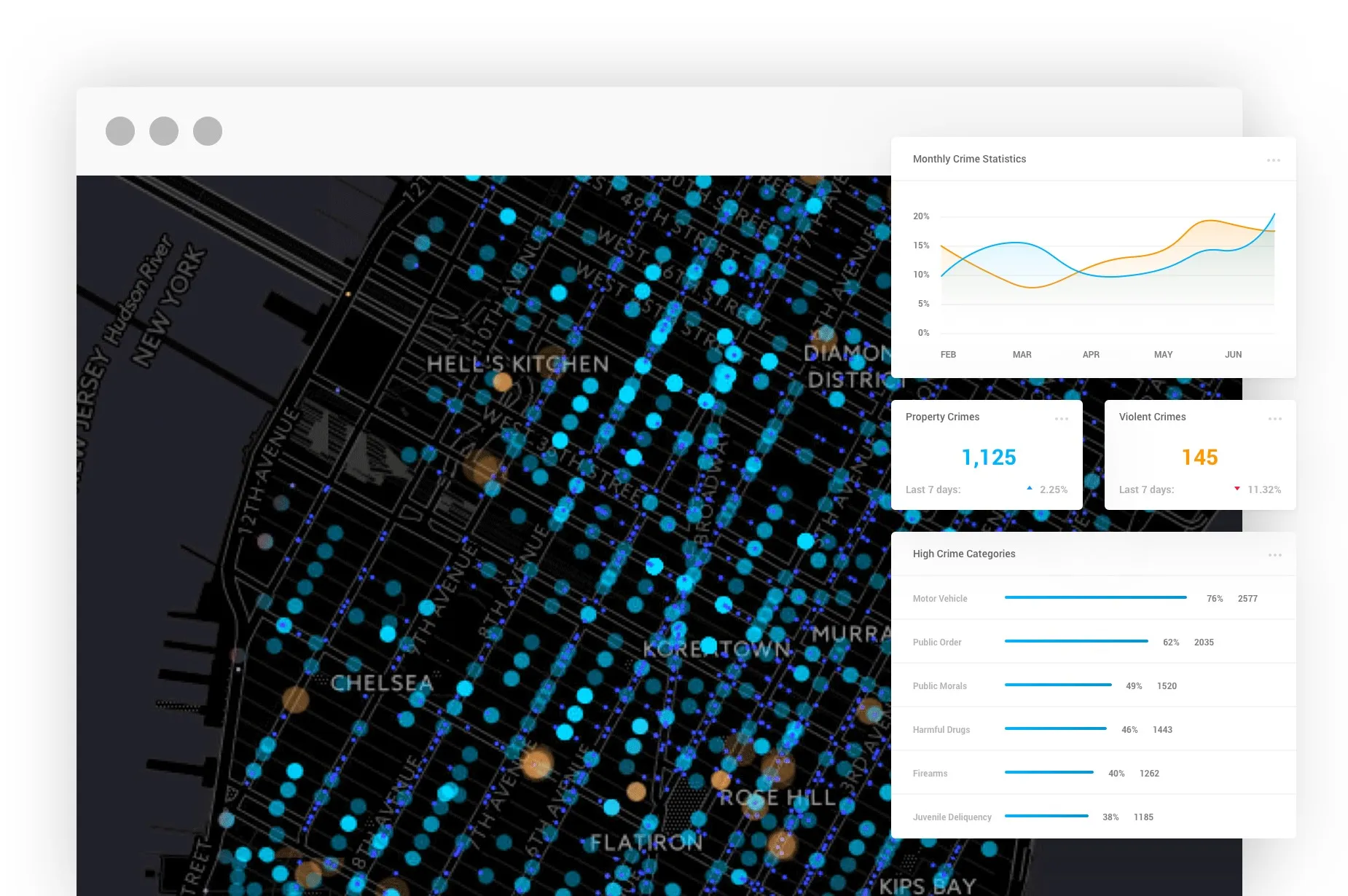 Dashboards surfacing unusual behaviour across a city