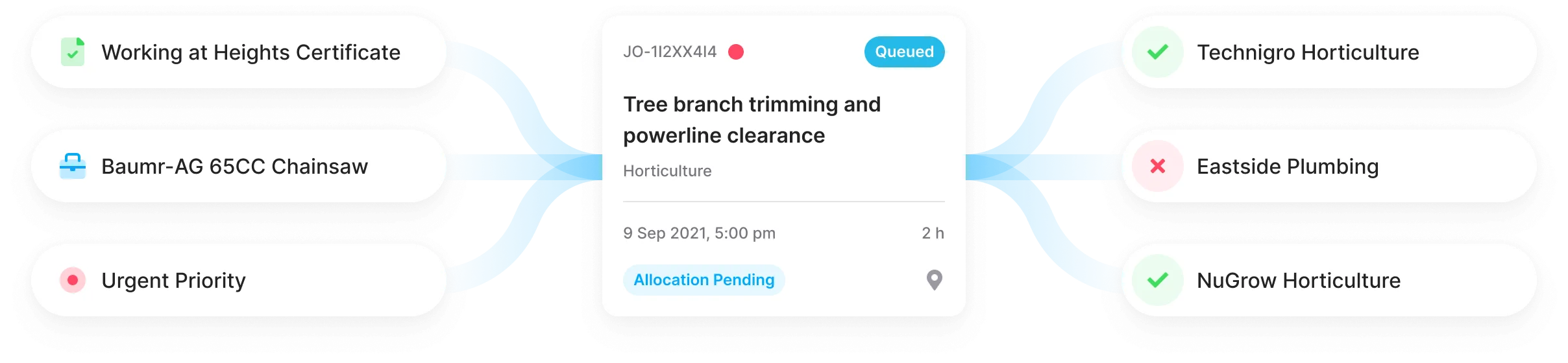 The Gruntify scheduling view showing an automated job queue
