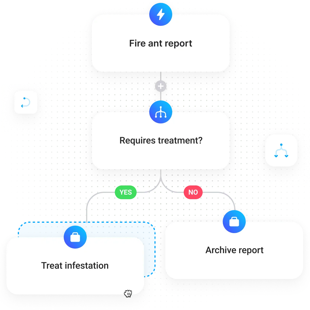 A fire ant report workflow branching through treatment and archiving