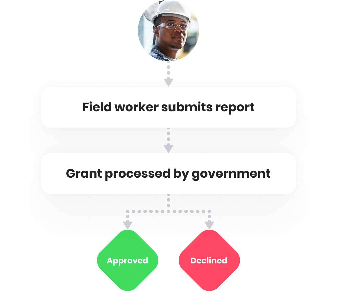 Damage Assessment App