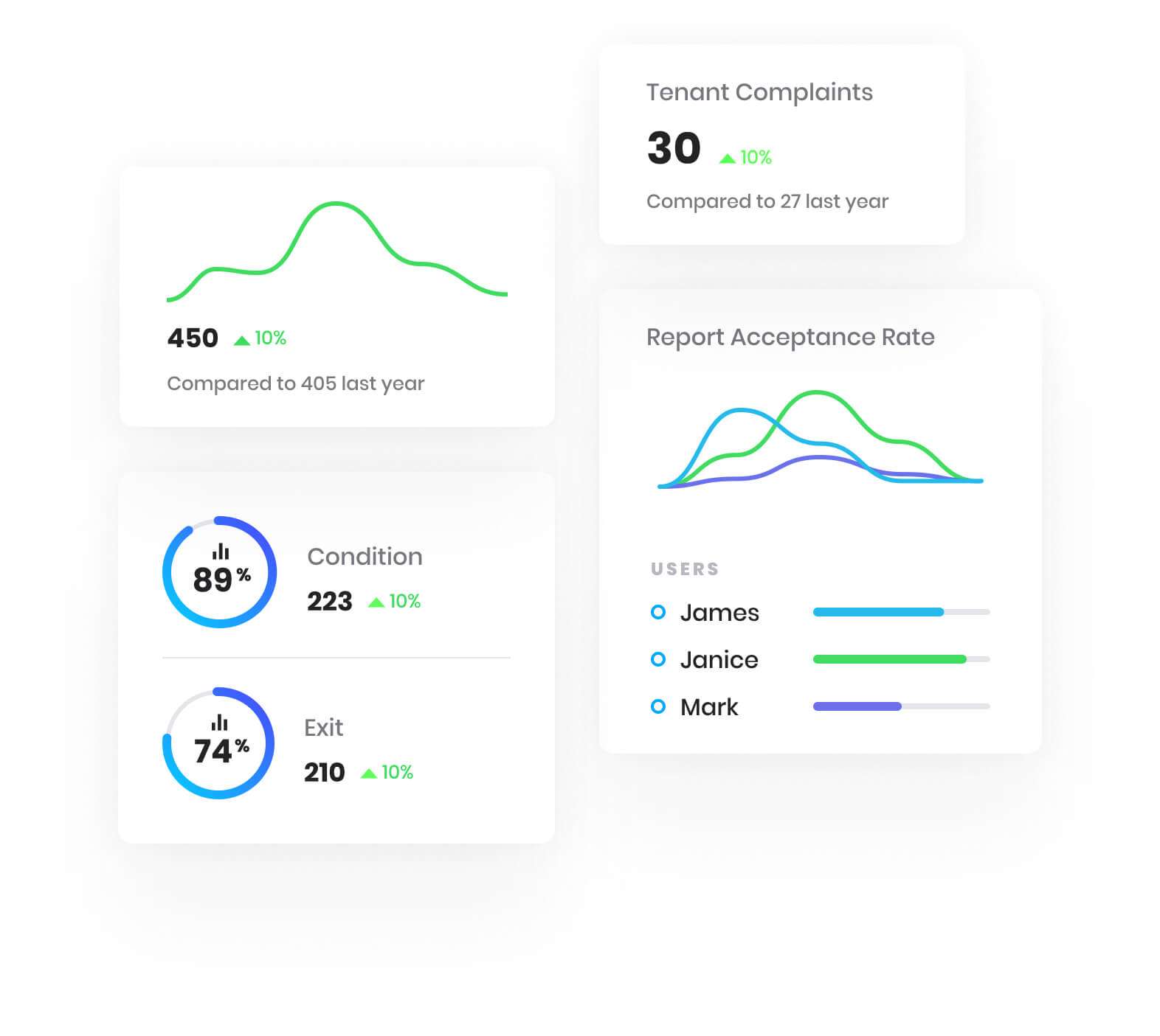 Be in the know with Power BI analytics  & reporting