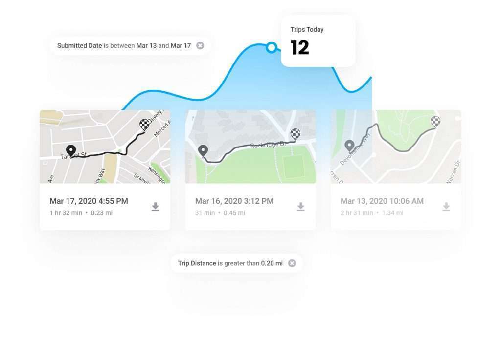 Monitor GPS trips and generate reports