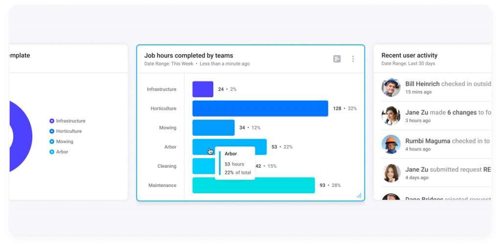 Dashboard Report