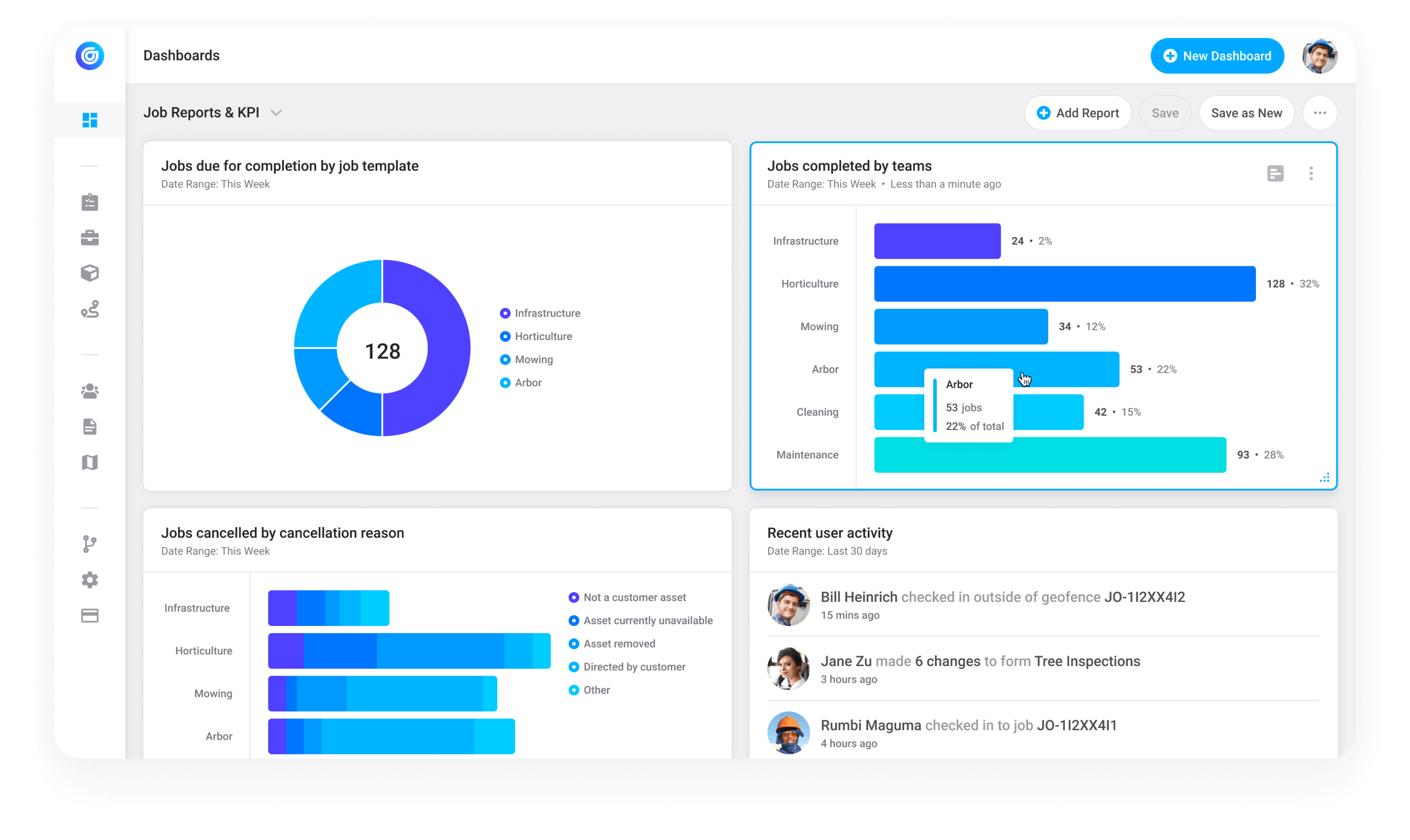 Dashboards. Reports. Analytics.