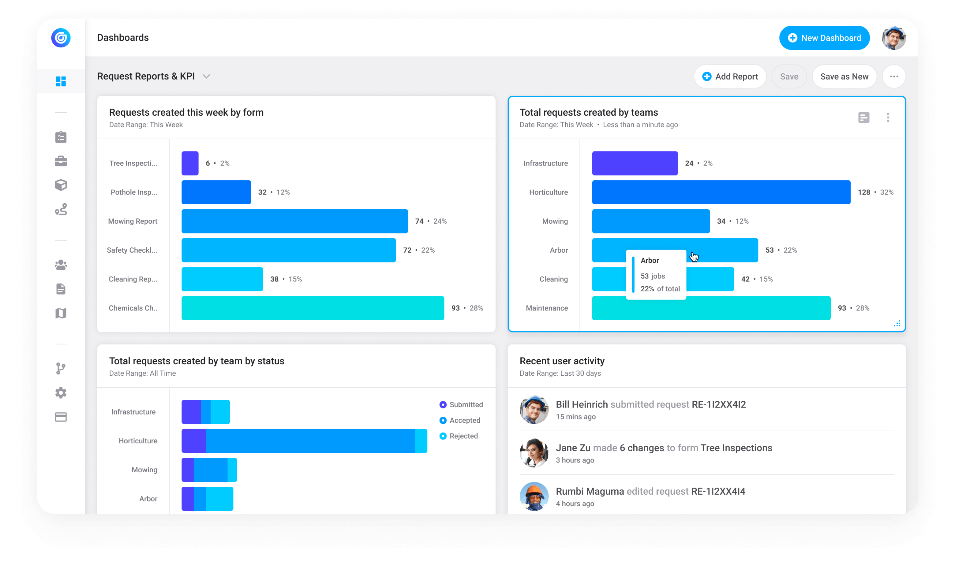 Measure & improve