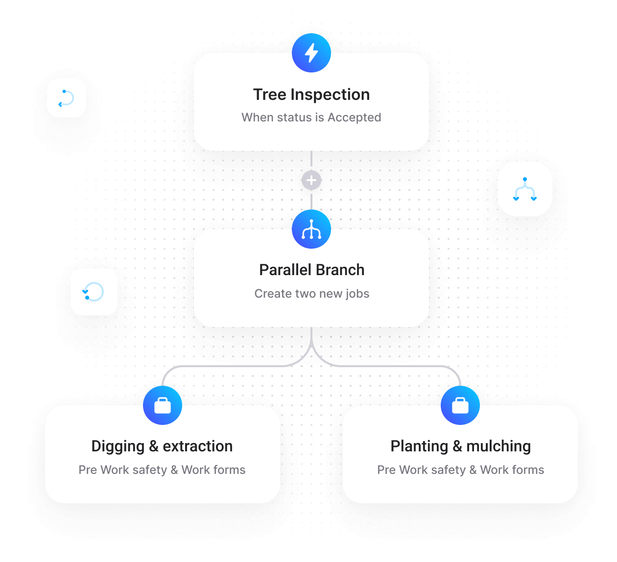 Fully automate your field service