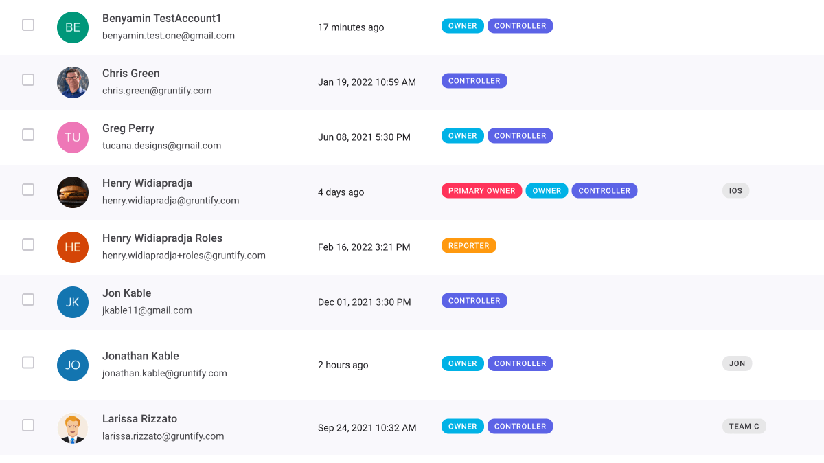 Customizing Security Roles Permissions Gruntify