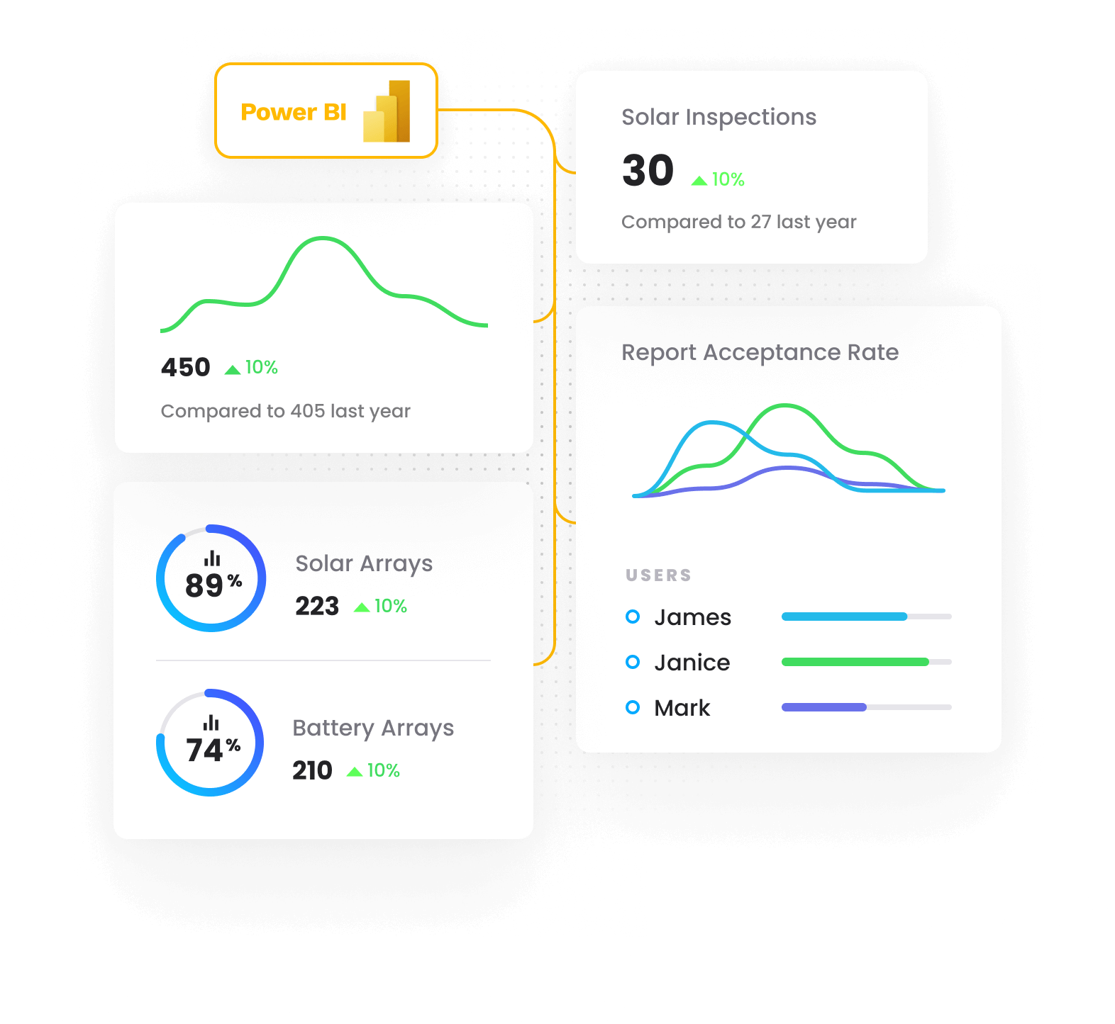 Power Bi Analytics Image