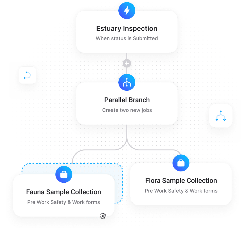 environmental workflow automation in field service