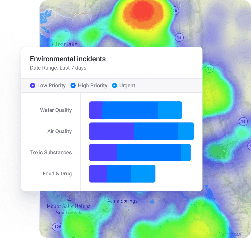 field service environmental modelling