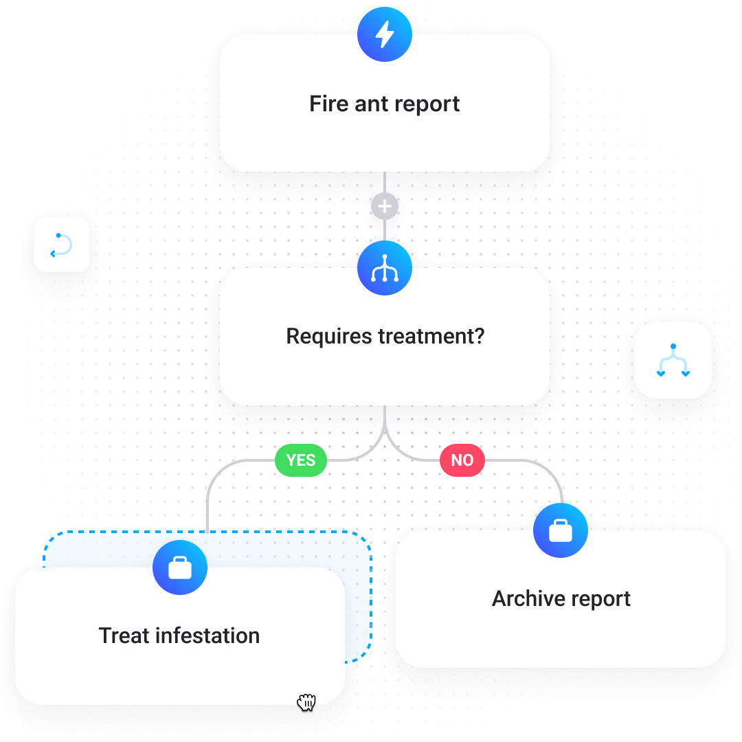 biosecurity inspections workflow